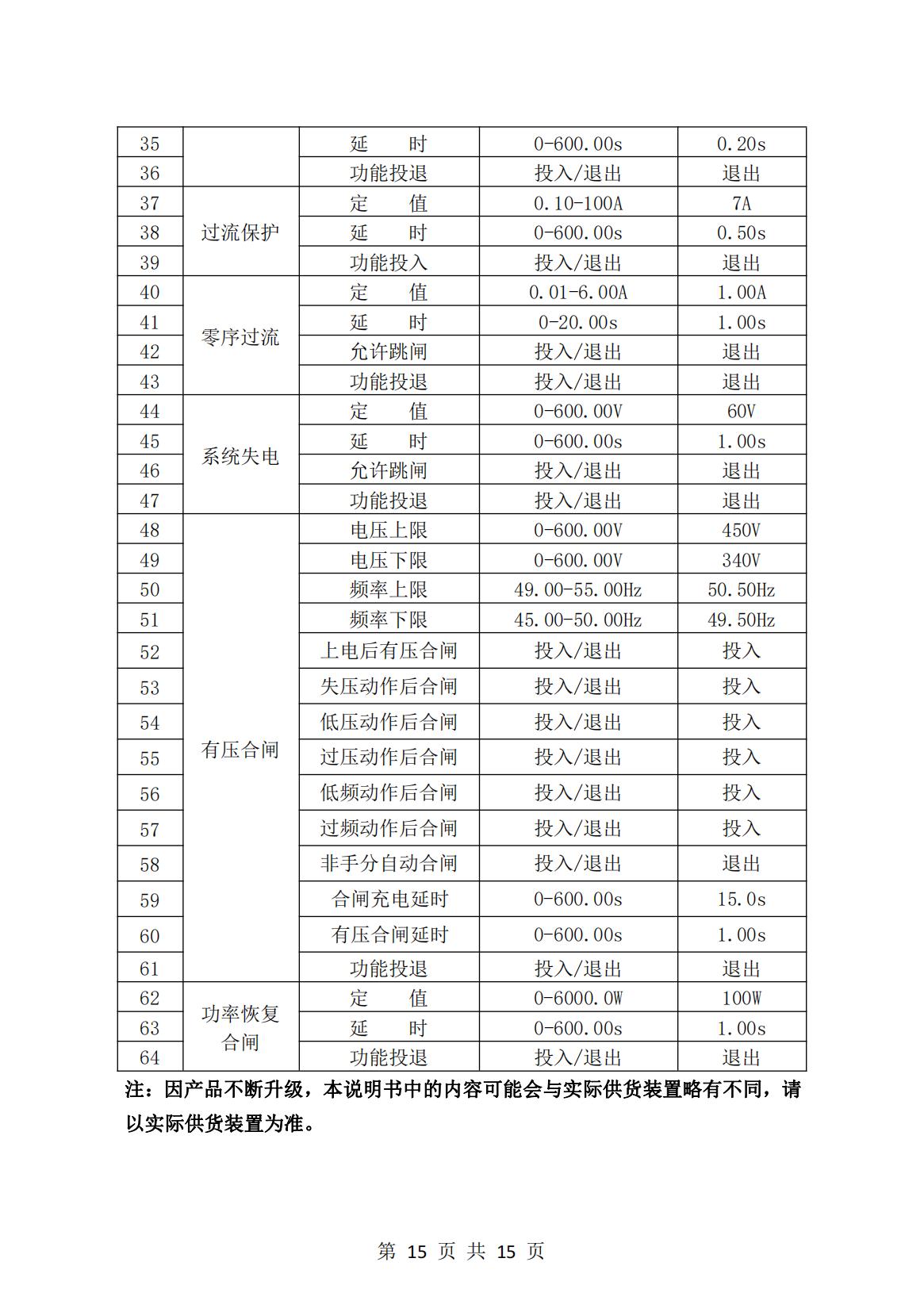 微机保护测控装置