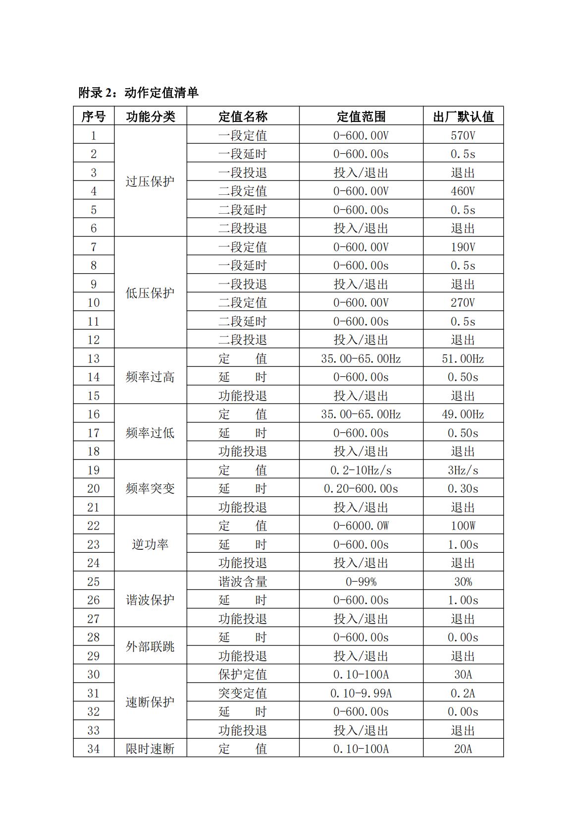 微机保护测控装置公司