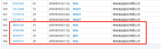 商标