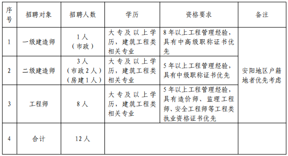 滑县城市建设有限公司