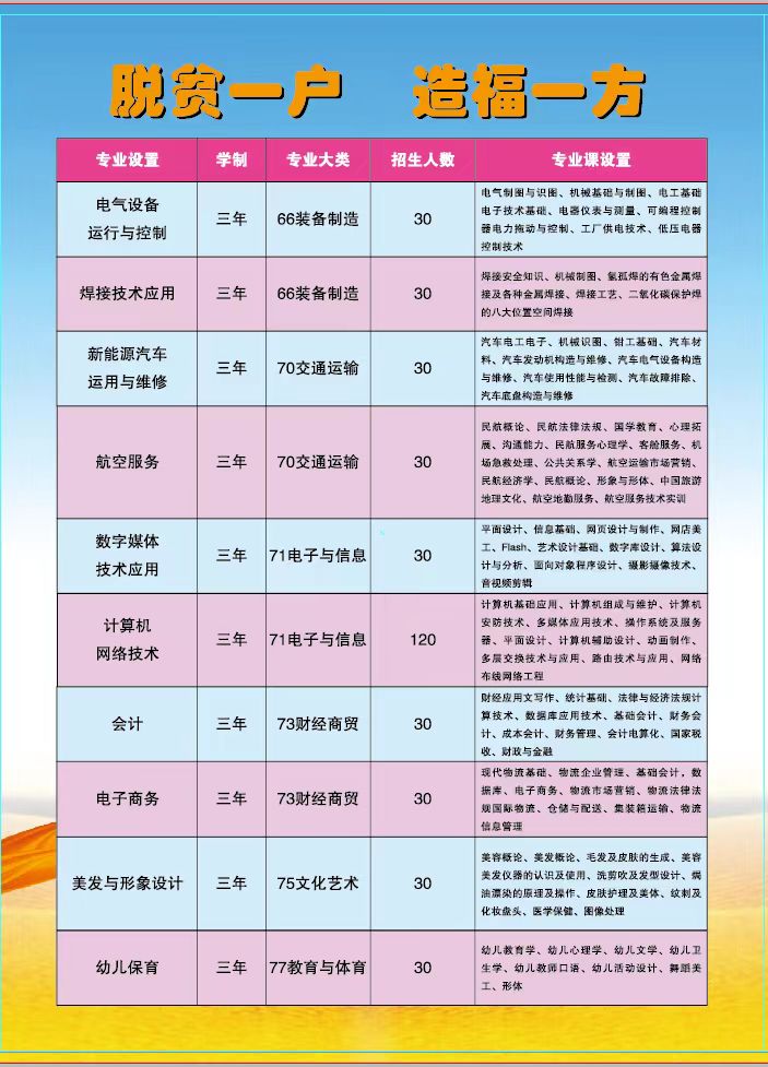 张家口科技职业学校