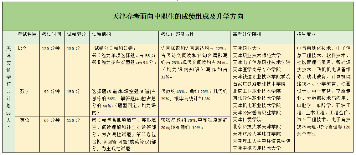 张家口科技职业学校