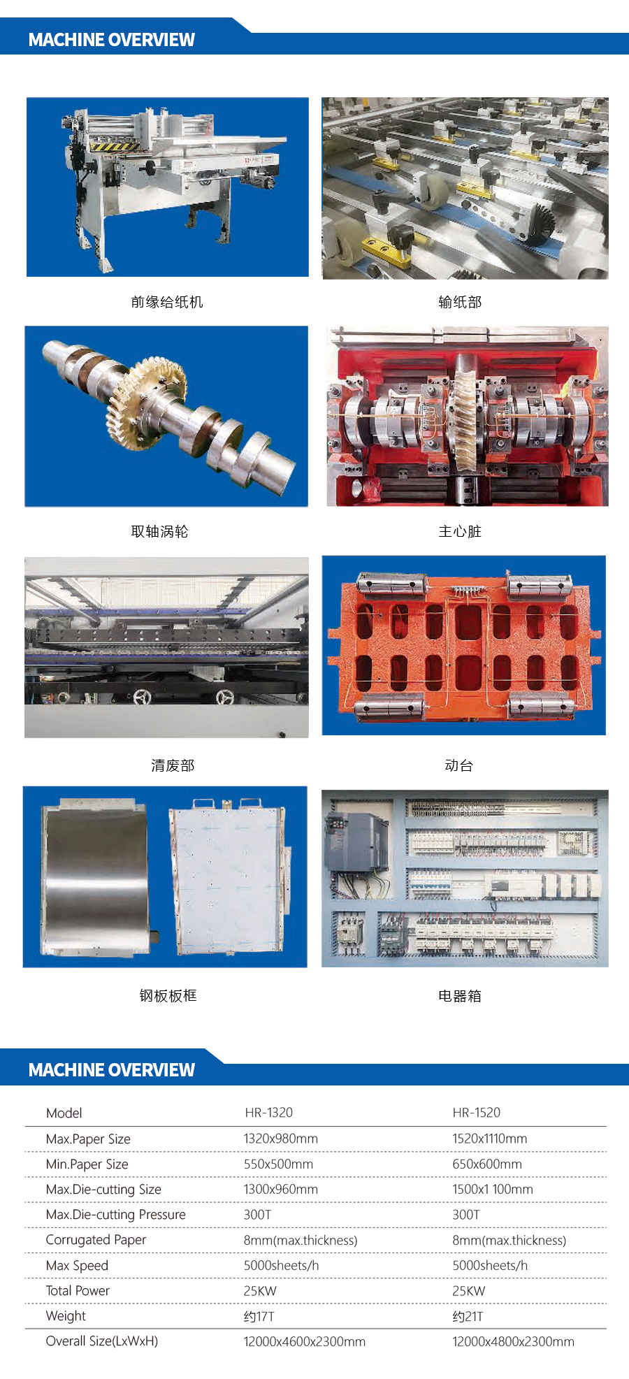 Cutting & Creasing Machine