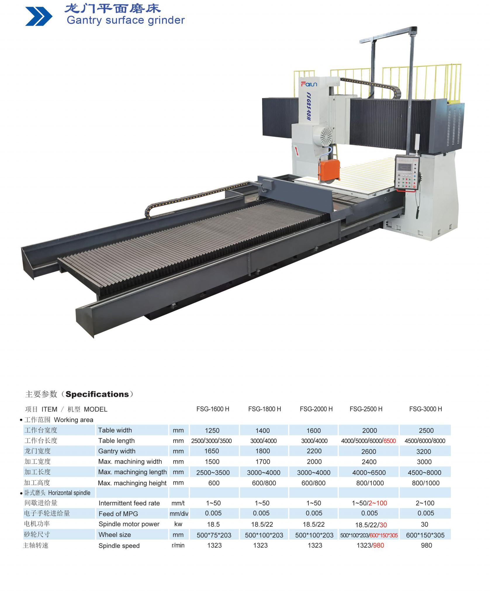 Gantry surface grinder