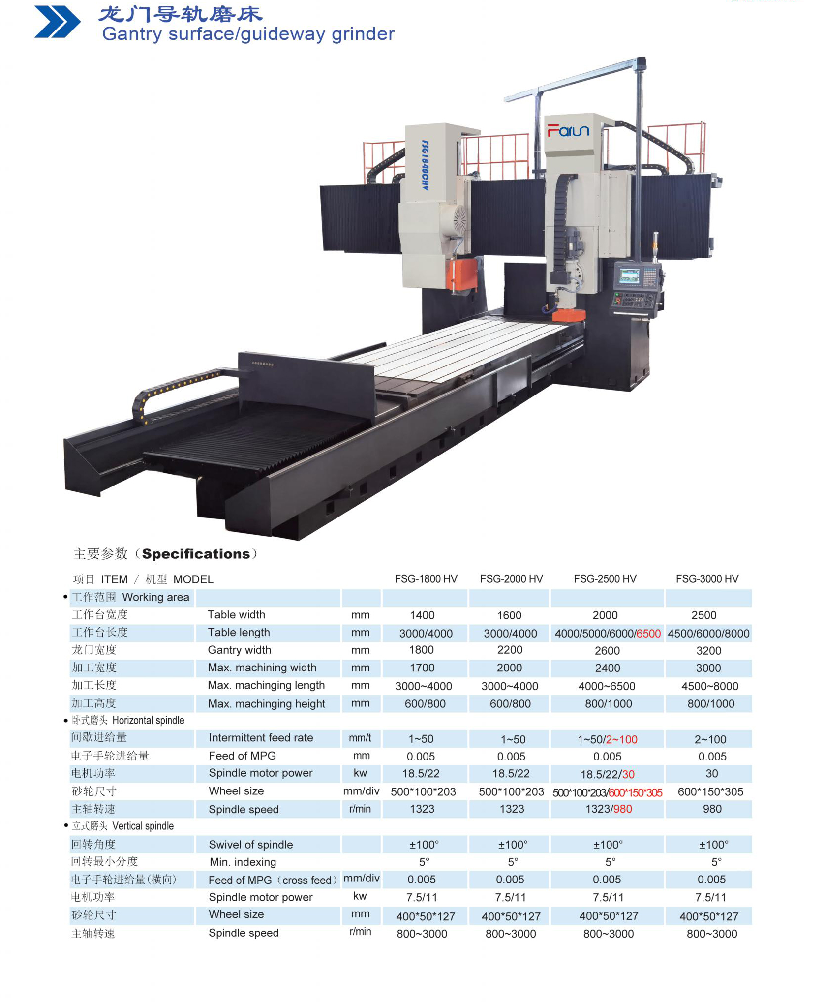 Gantry guideway grinder