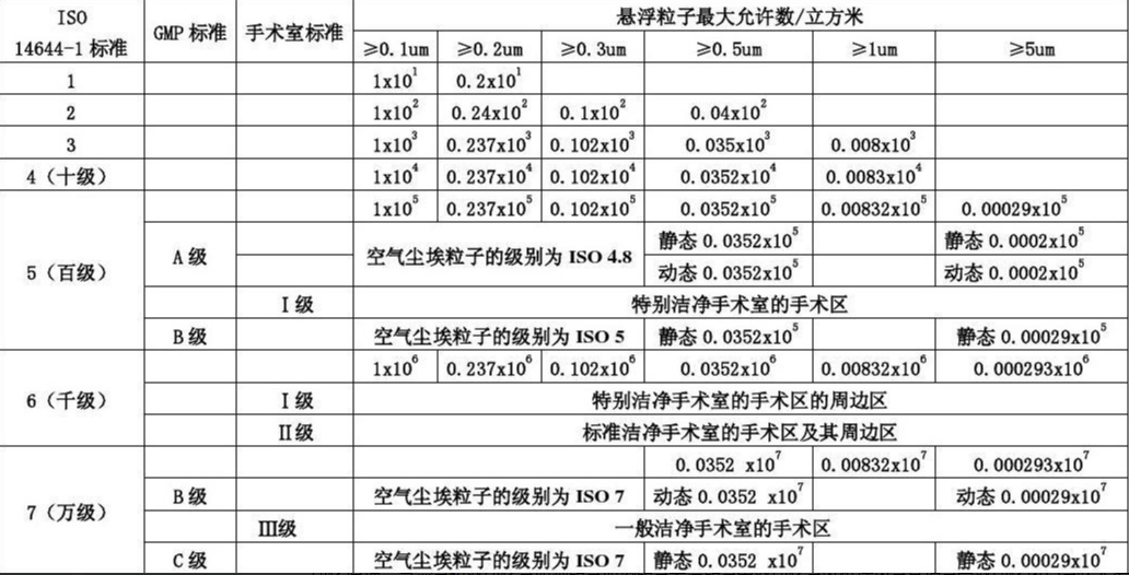 无尘车间
