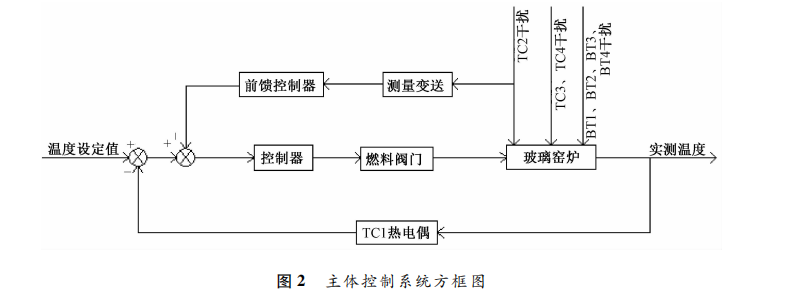 玻璃电熔炉