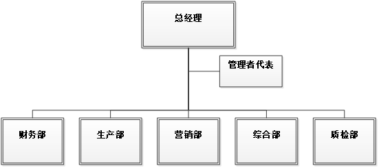 企業質量信用報告（2022年度）