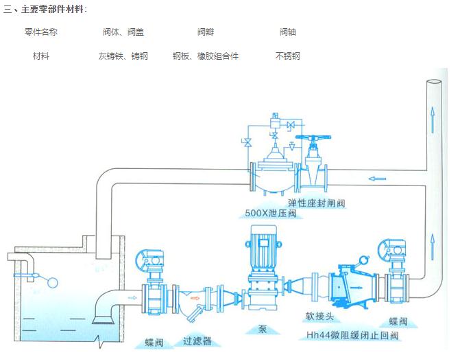 微阻緩閉止回閥