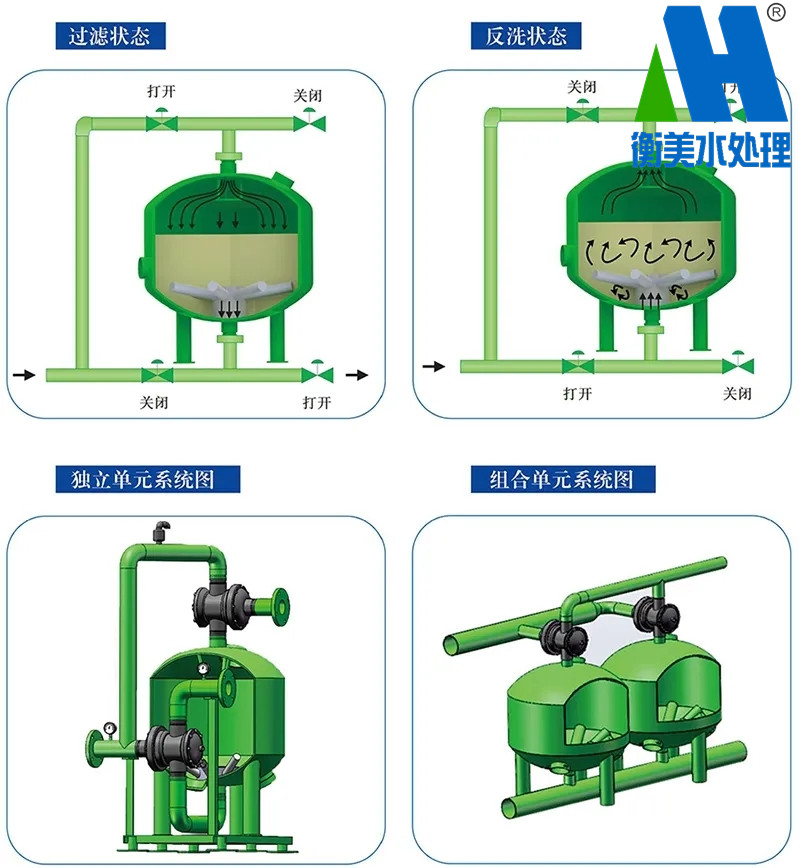 多介质过滤器