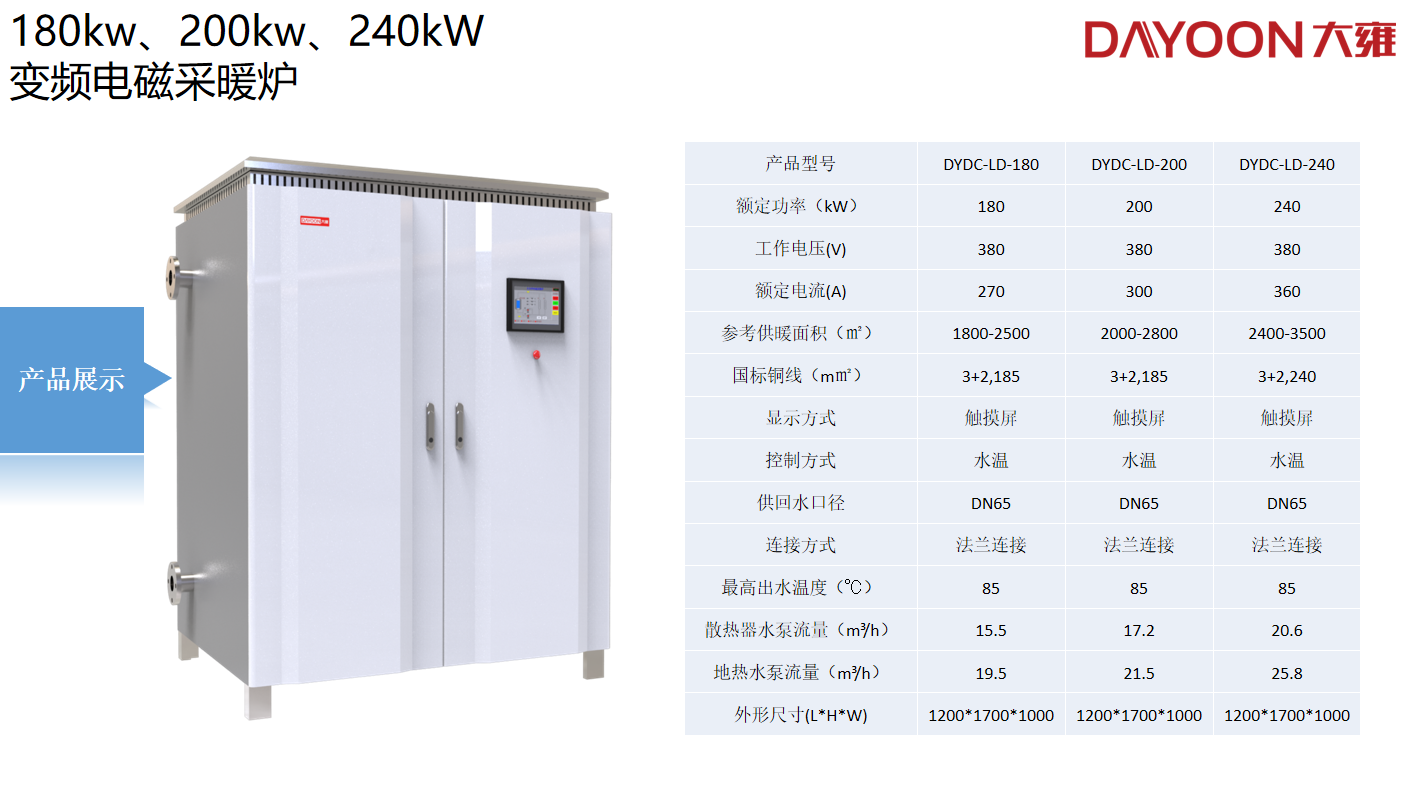 變頻電磁采暖爐