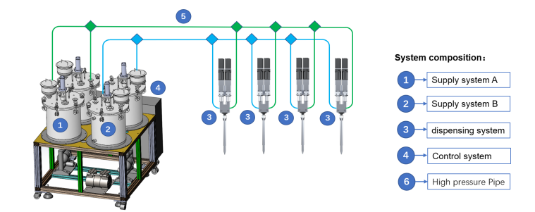 2k dispensing system with mixing