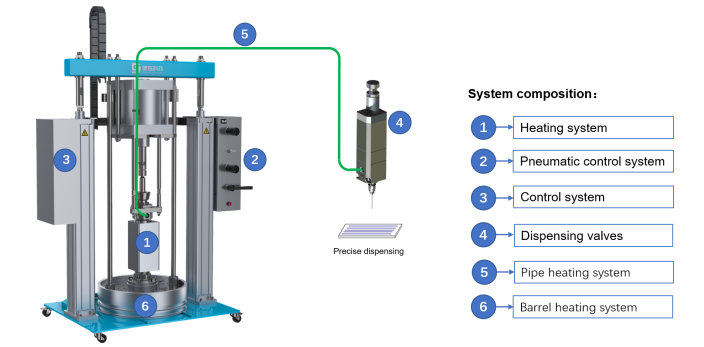 Hot melt adhesive dispensing sys