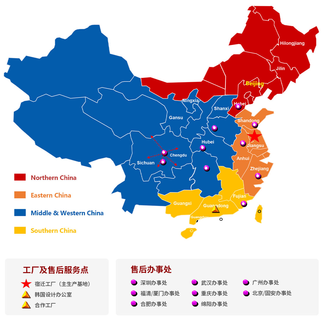 战略版图