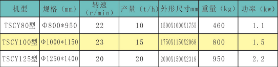 圆筒初清机