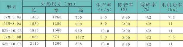 5ZM型水稻除芒机