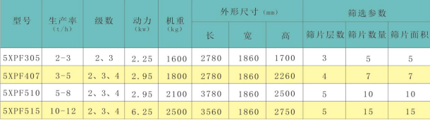 5XPE系列平式面种子分级机