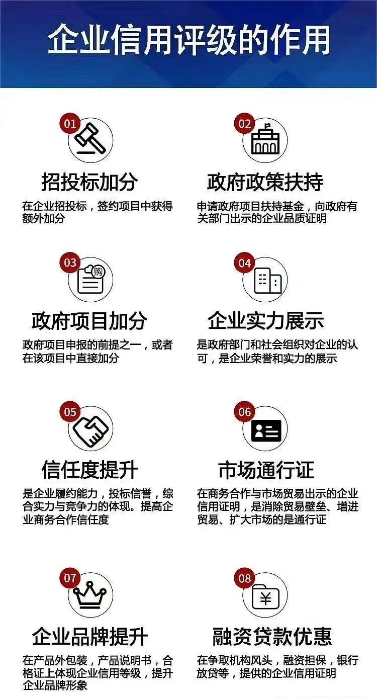 信用等级证书