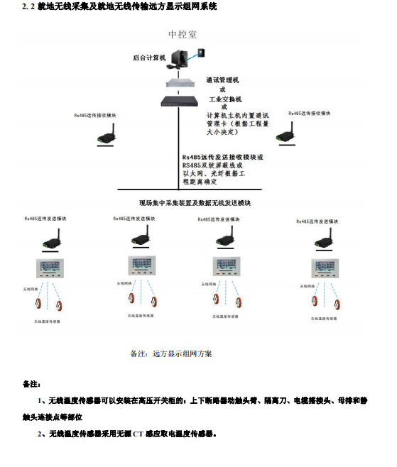 西安世超电气有限公司