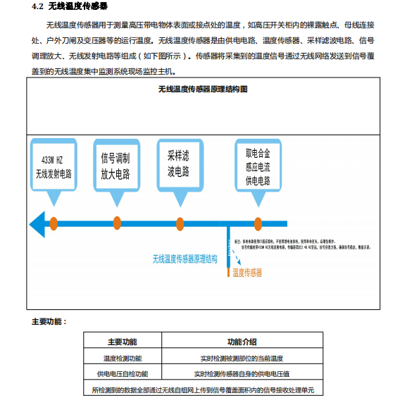 西安世超电气有限公司