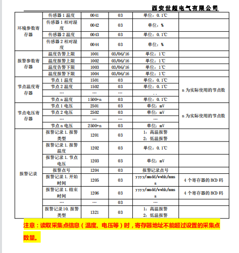 西安世超电气有限公司