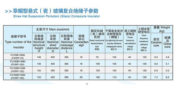 草帽形悬式瓷（玻璃）复合绝缘子