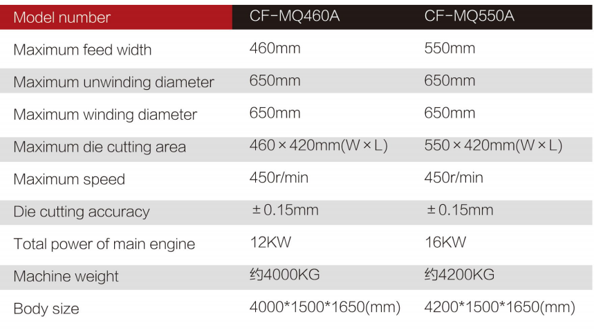 Self-adhesive die cutting machin