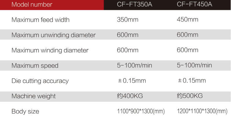 Self-adhesive die cutting machin