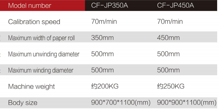 Self-adhesive die cutting machin