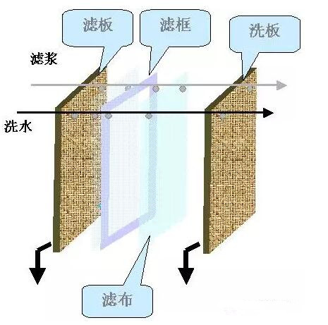 过滤设备