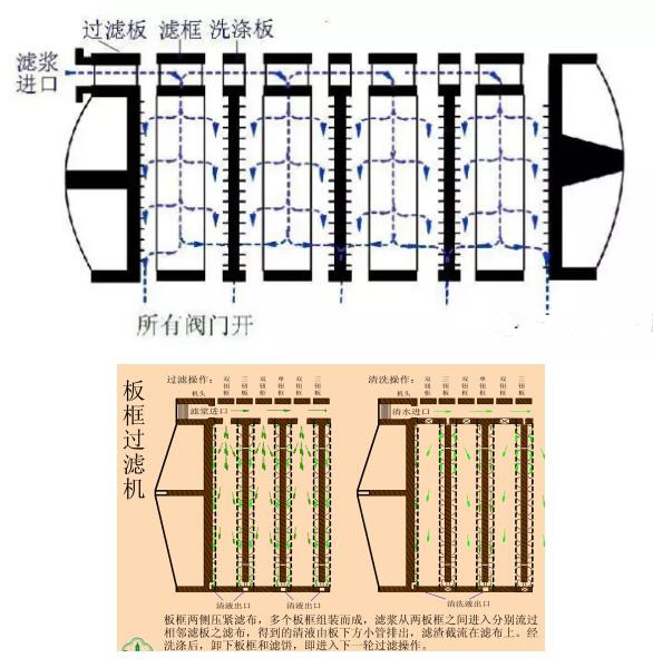 过滤设备