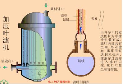 过滤设备