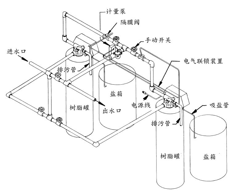 软化水设备