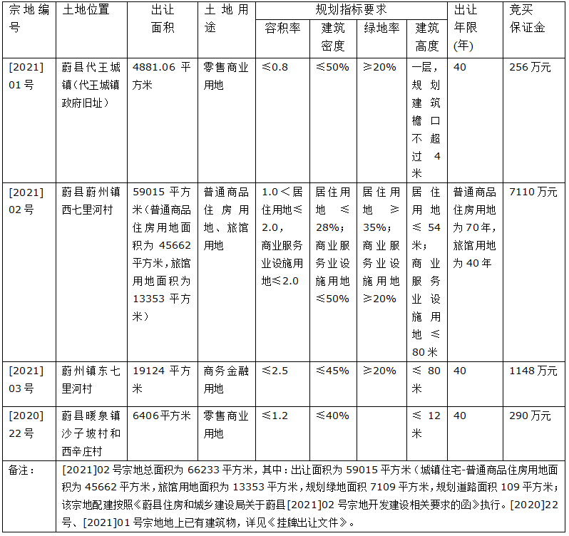 张家口拍卖