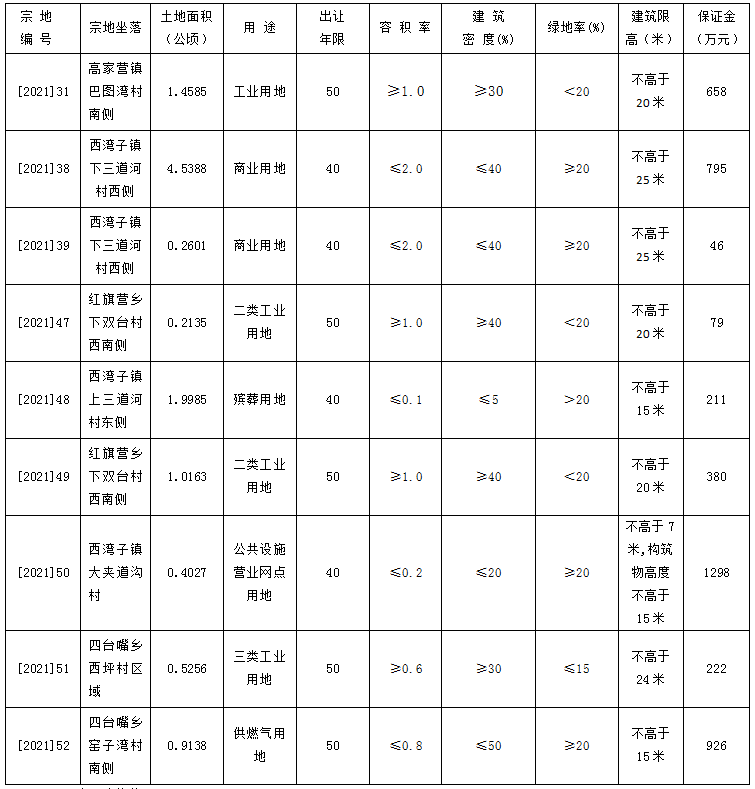 张家口土地拍卖