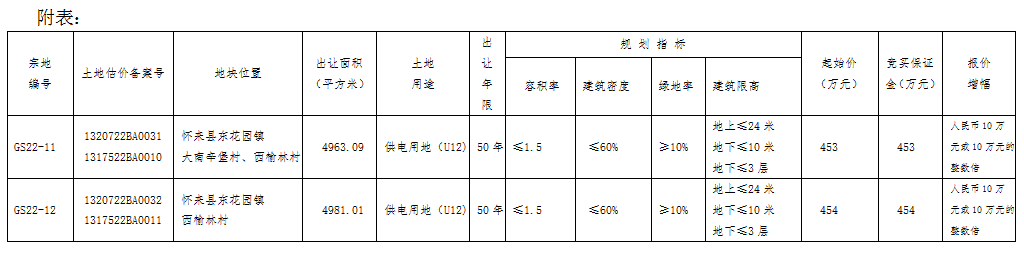 张家口拍卖