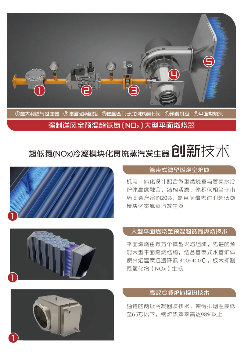 全预混超低氮冷凝贯流模块蒸汽发生器