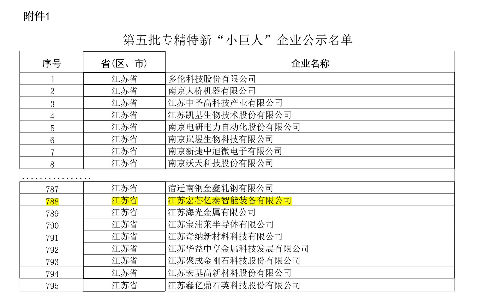 荣誉