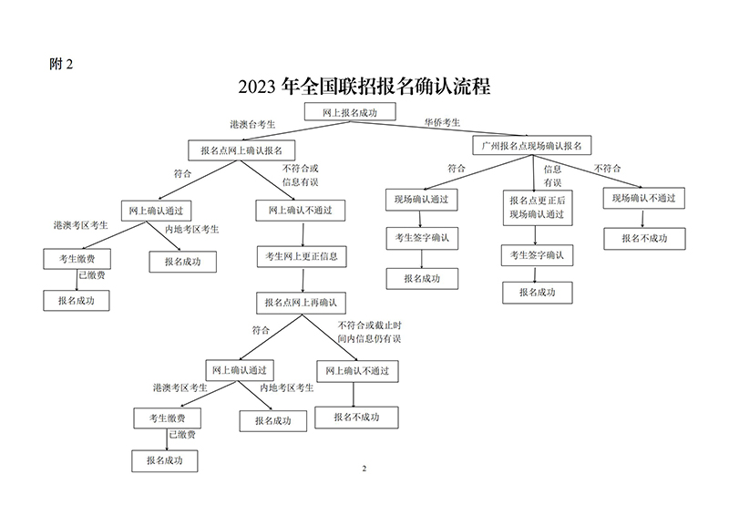华侨联考