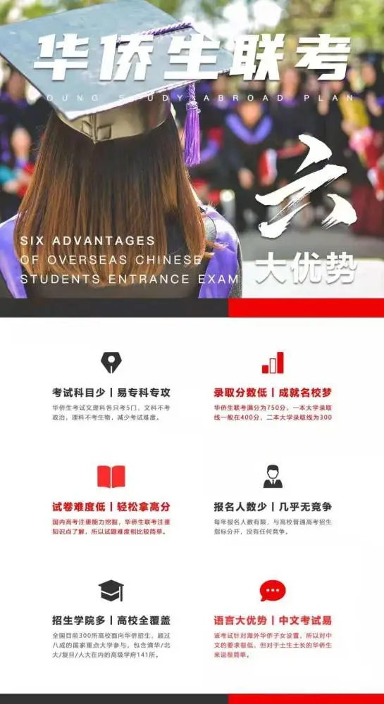 华侨联考