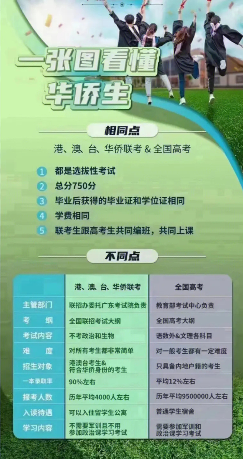 华侨联考