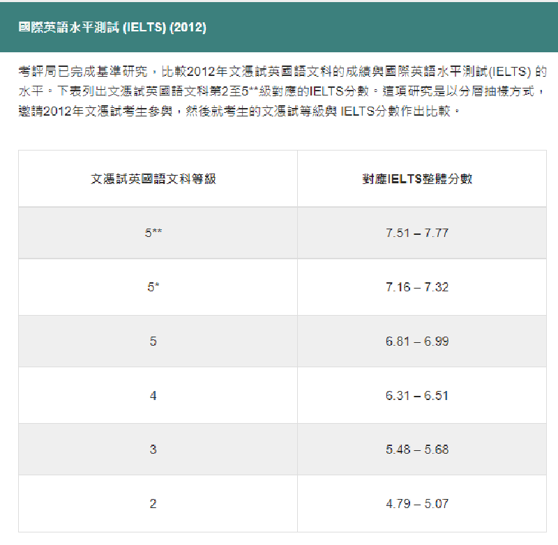 HKDSE