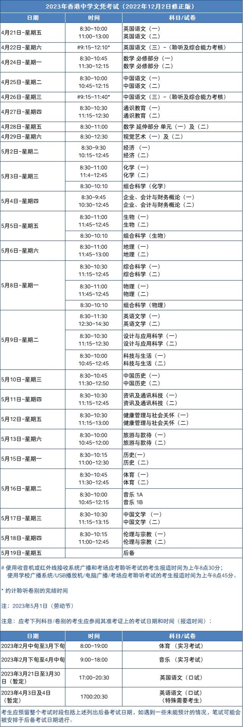 HKDSE