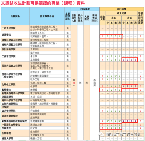 香港DSE考试