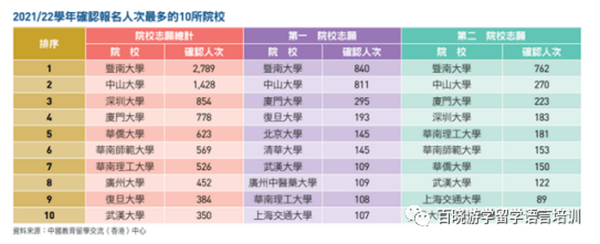 香港DSE考试