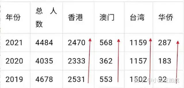 温州港澳生联考培训