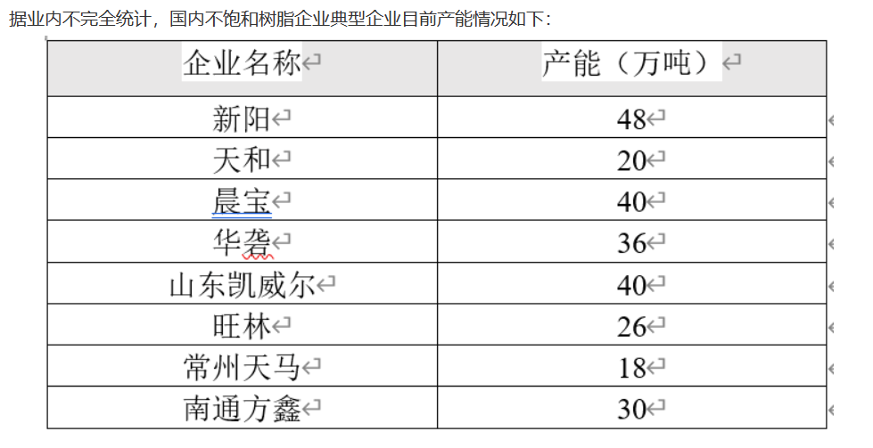 树脂