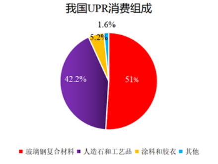树脂