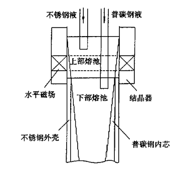 1690853104396094.png 不锈钢复合板