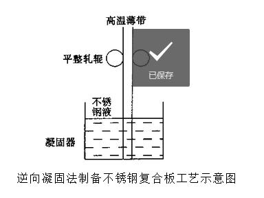 1690853264682925.png 不锈钢复合板